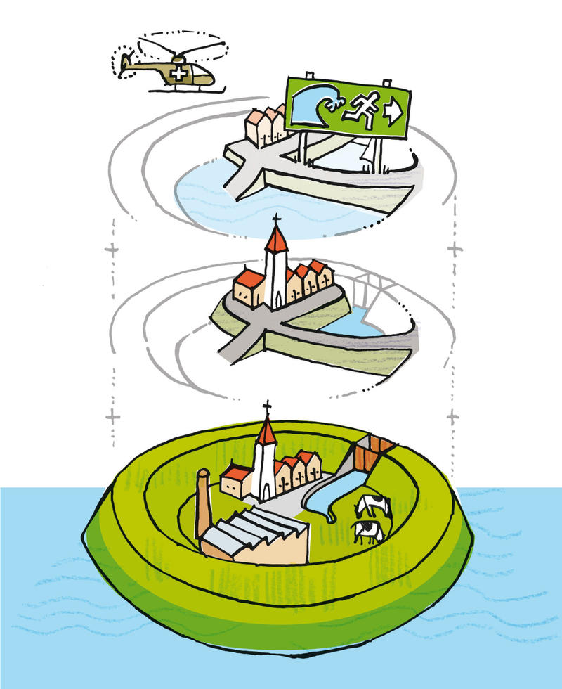  protection, prevention and preparedness/ emergency response (Image: Dutch National Water Plan, 2008).